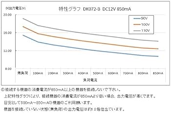 Amazon | パトス ACアダプター 非安定化タイプ DK072-B DC12V